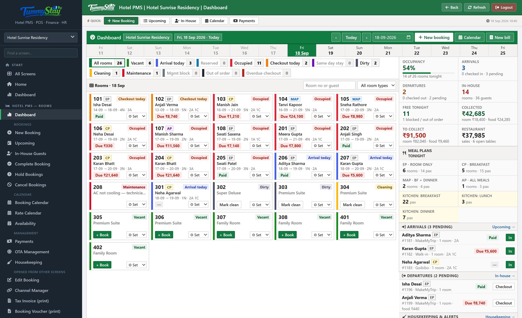 TummyStay Hotel PMS front desk dashboard - rooms, arrivals, departures and collections